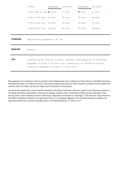 Certificates_Redbanner Electrician