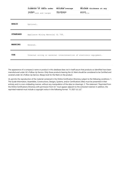 Certificates_Redbanner Electrician